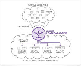rackspace hosting